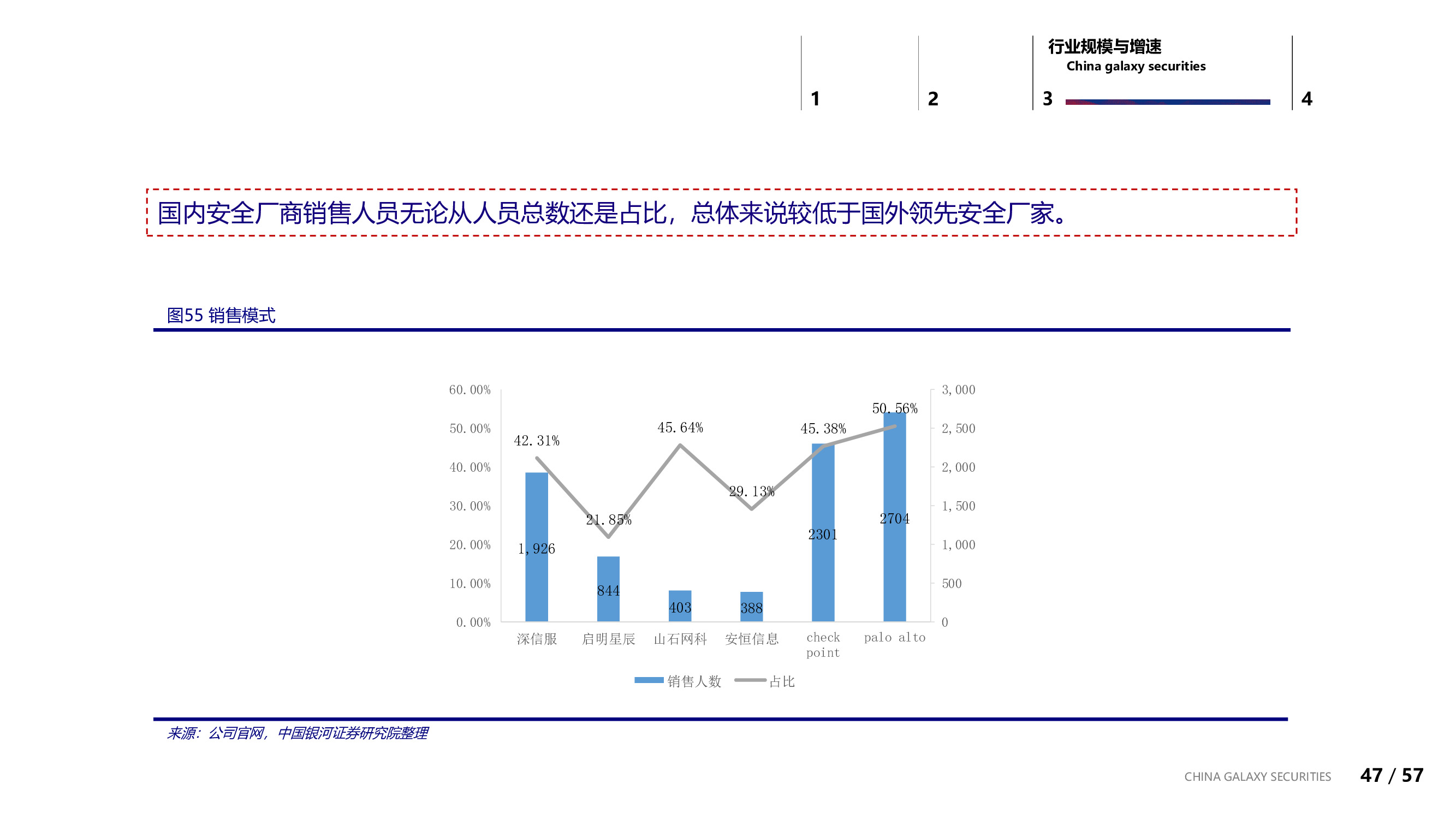 信息安全行业专题：信息安全的边界与未来.pdf