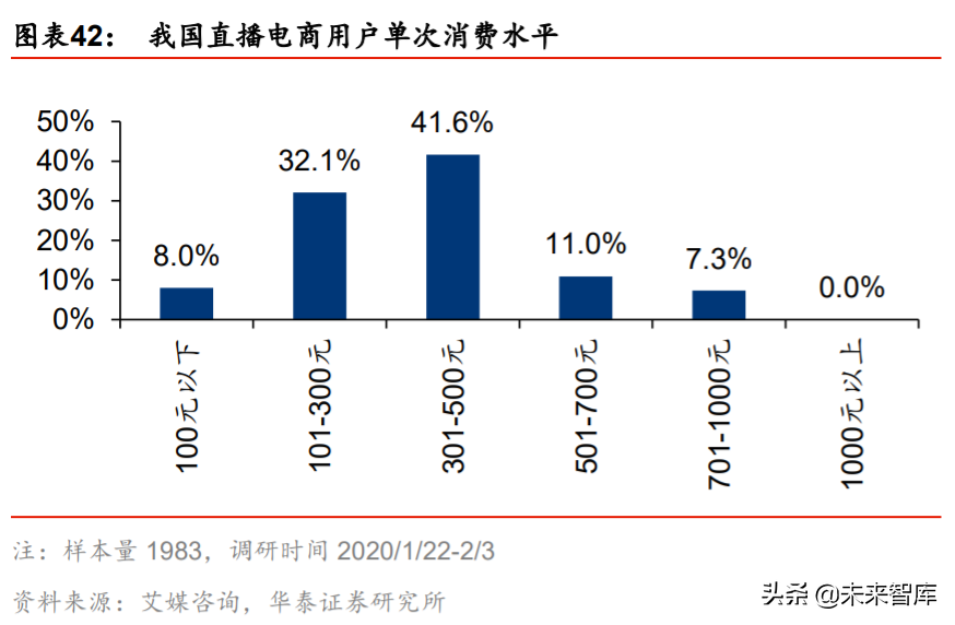 网红经济深度报告：平台、品牌、MCN蕴含黄金投资机会