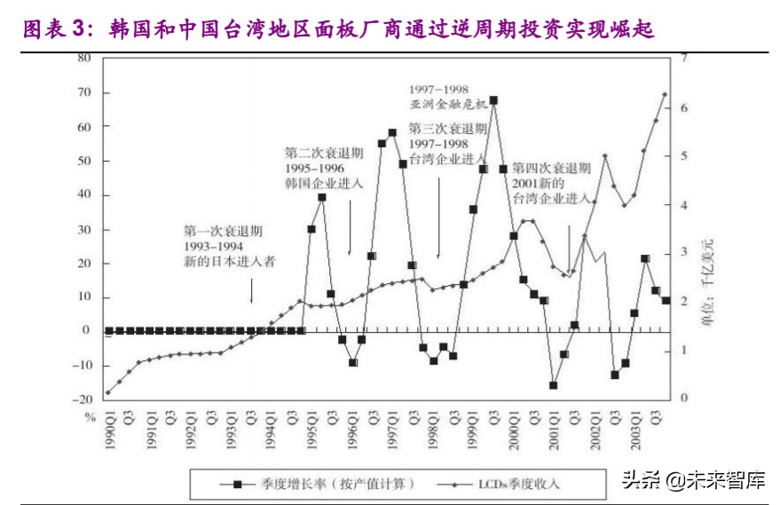 面板行业专题报告：供需状况大幅改善，面板迎来长周期拐点