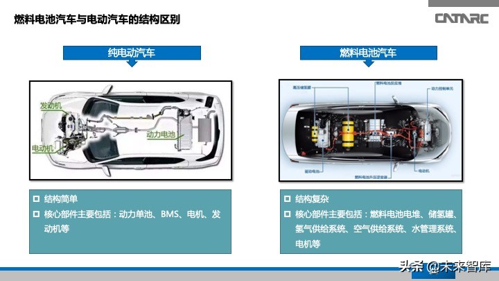氢燃料电池汽车产业发展研究报告