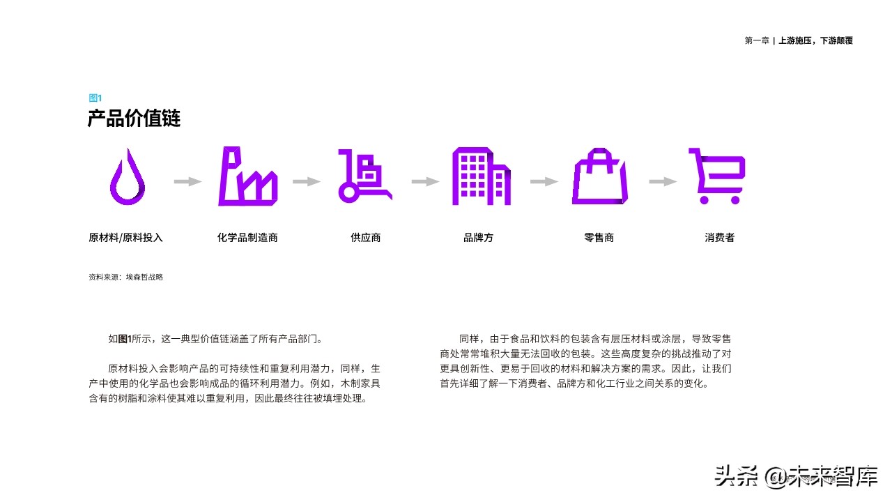 埃森哲化工行业循环经济专题报告：循环经济中的增长机遇
