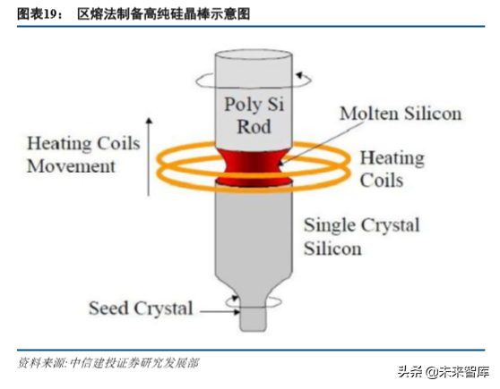 新能源汽车产业链专题：硅基 IGBT，功率半导体统治者