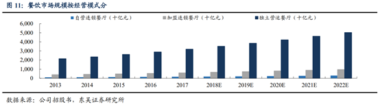 海底撈深度研究：心尖上的服務，舌尖上的成長
