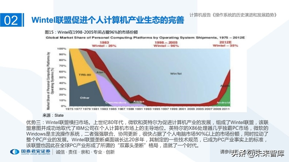 计算机操作系统的历史演进和未来趋势