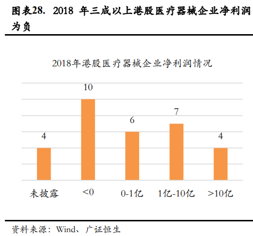 医疗器械企业如何进行资本规划和资本市场选择？