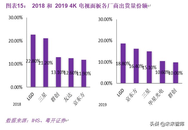 显示面板行业深度研究：多维度解析面板行业新一轮向上周期