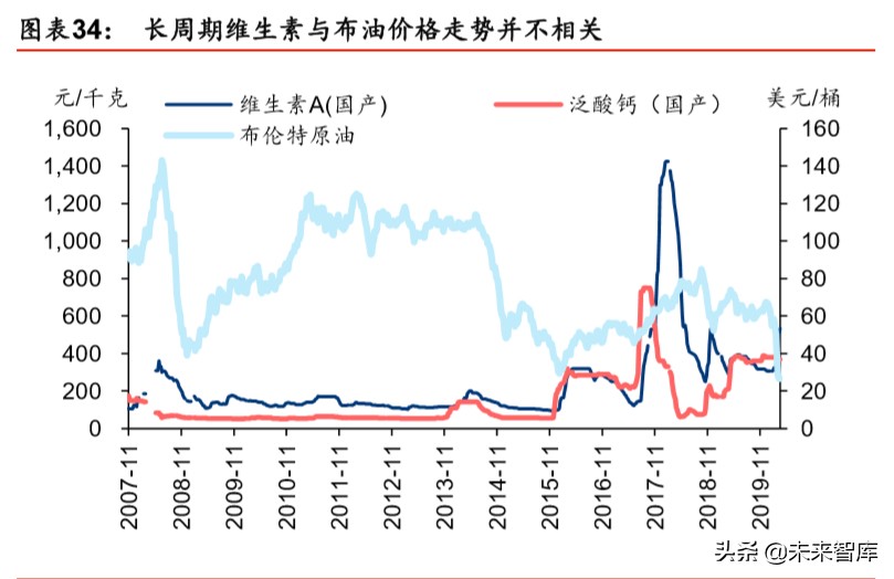 化工行业专题报告：油价重挫下的化工行业复盘与推演