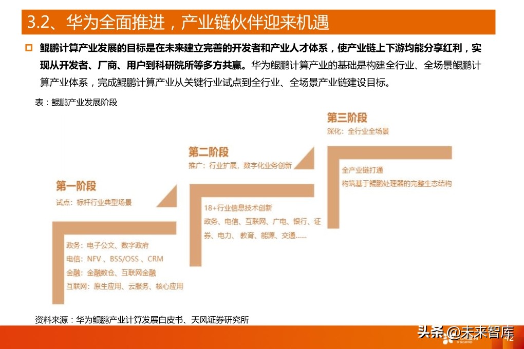 5G产业深度报告：从基础设施到产业应用全面盘点（94页）