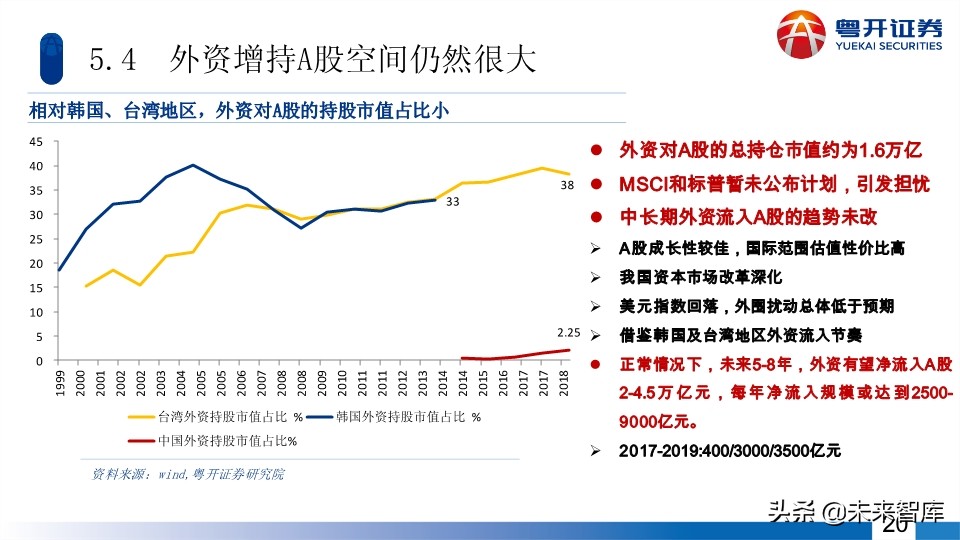 A股2020年中期投資策略：蛟龍起久蟄，牛市蓄力時