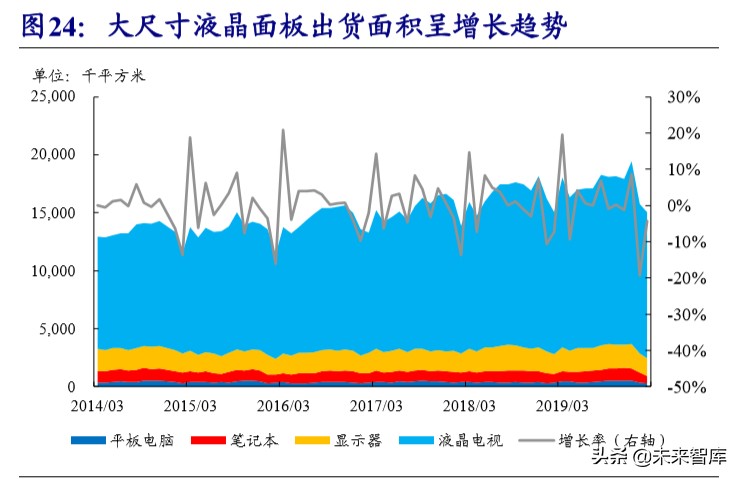 新材料专题报告之湿电子化学品行业深度研究