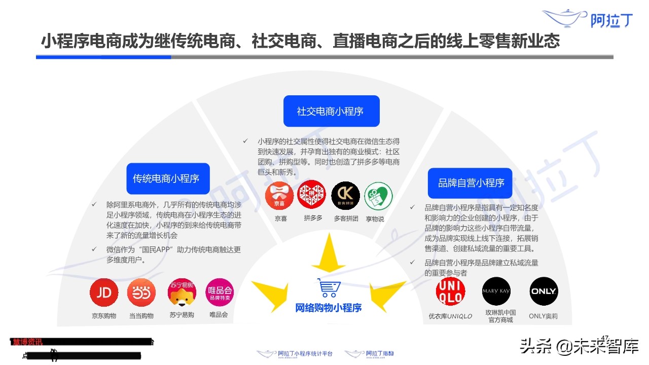 小程序互联网发展白皮书2019