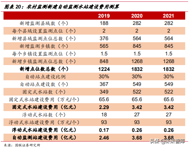 水质监测行业深度研究报告