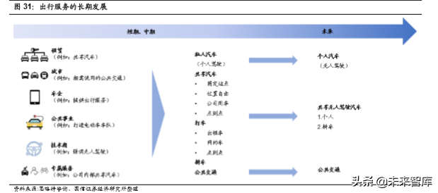 汽车前瞻研究：汽车流通领域的挑战与模式探讨