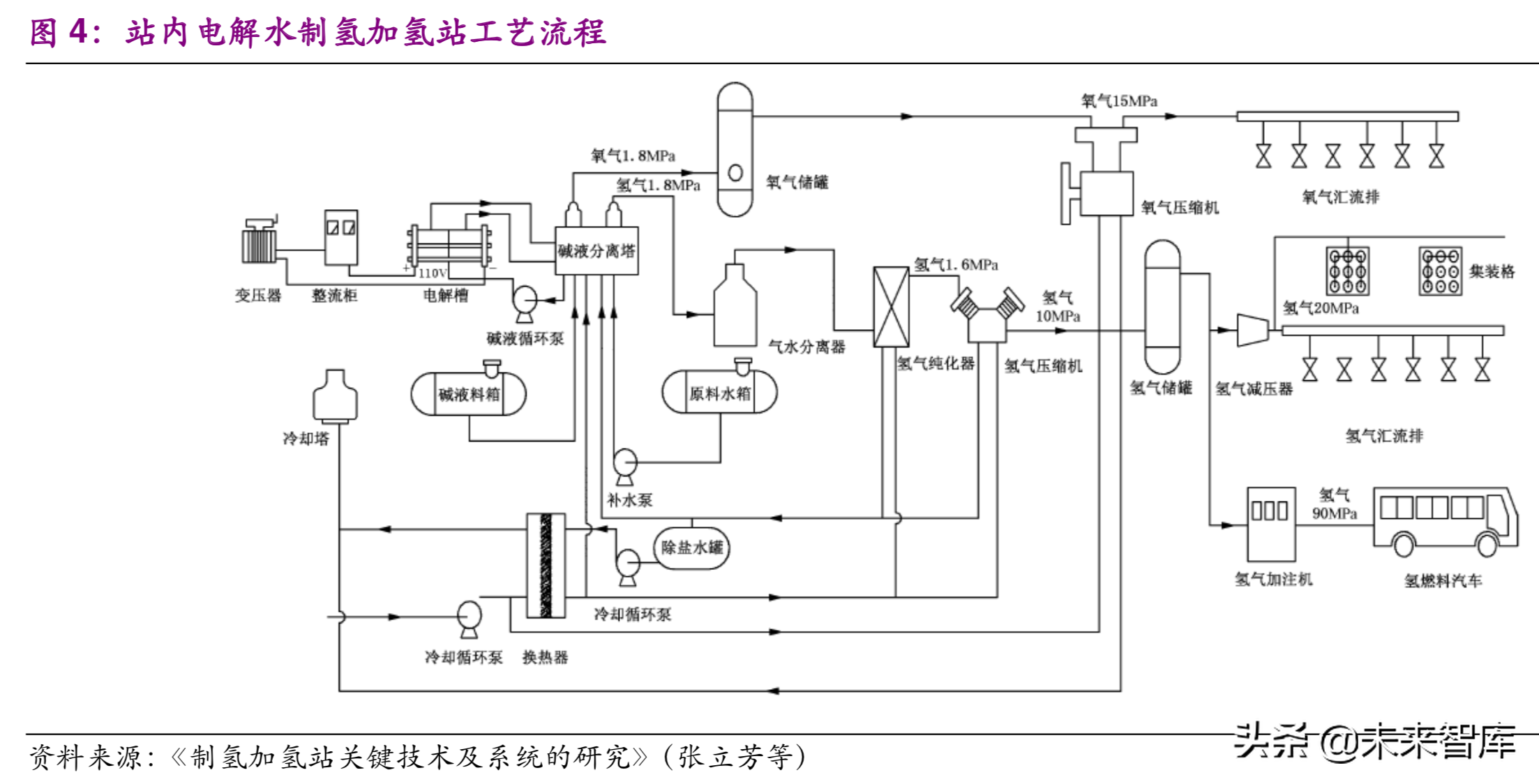 燃料电池产业链深度研究：加氢站及加氢网络专题报告