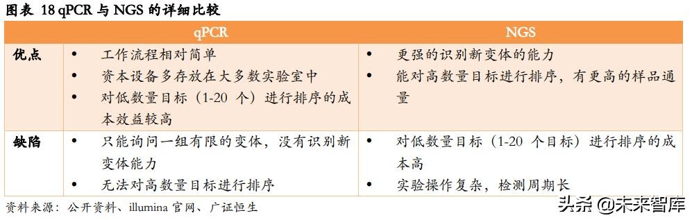 肠癌早筛专题报告：基于DNA的筛查技术引领肠癌早筛迈入新时代