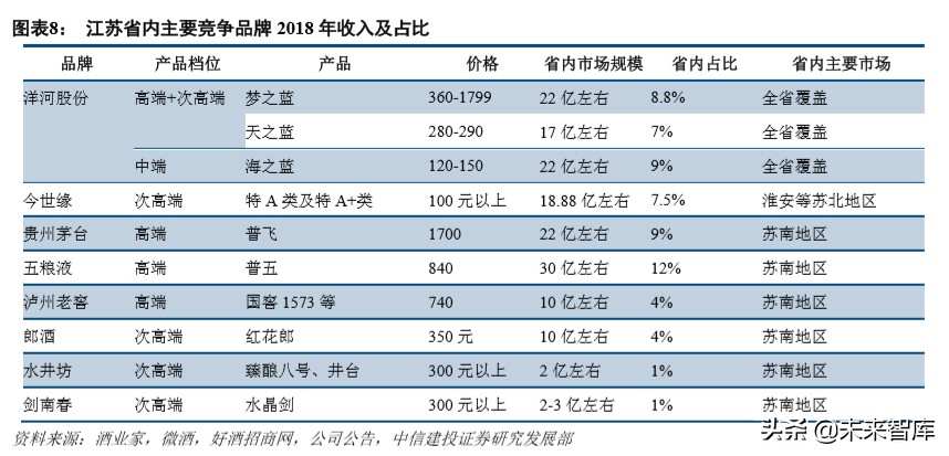 今世缘深度解析：品牌渠道双驱动，新五年翻两番可期