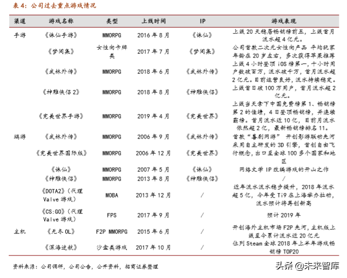 完美世界深度解析：游戏内容为王浪潮下的突围之道