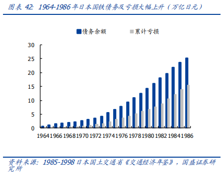 深度解讀京滬高鐵：中國最賺錢的鐵路線