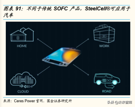 潍柴动力深度解析：重卡产业链、智能物流、燃料电池