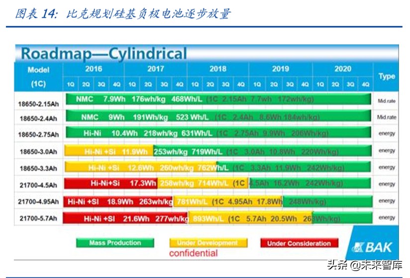 锂电池产业链专题报告：硅基负极，下一代产业趋势