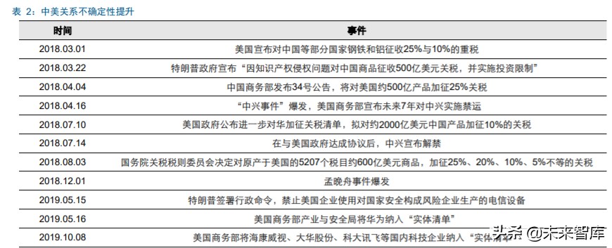 华为鲲鹏深度解析：定位中国Intel，重塑国产IT生态价值体系
