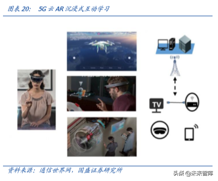 电子行业深度报告：5G让AR/VR插上翅膀