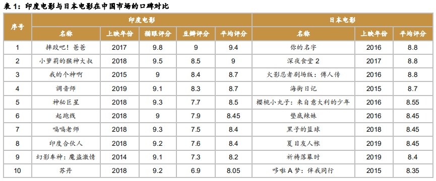 印度电影产业成功经验与借鉴