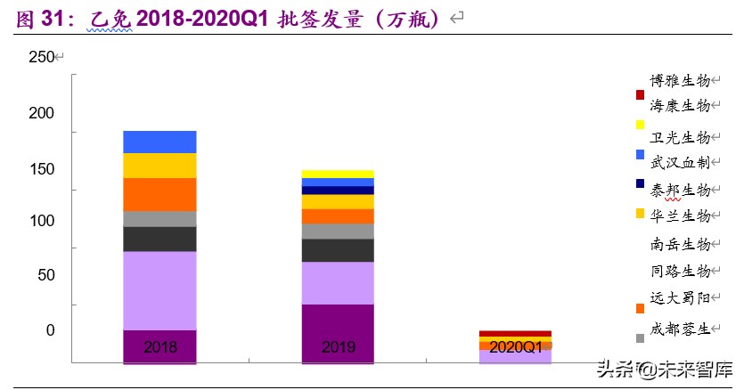 血制品行业深度报告：危中寻机，疫情之后杀出一条“血”路