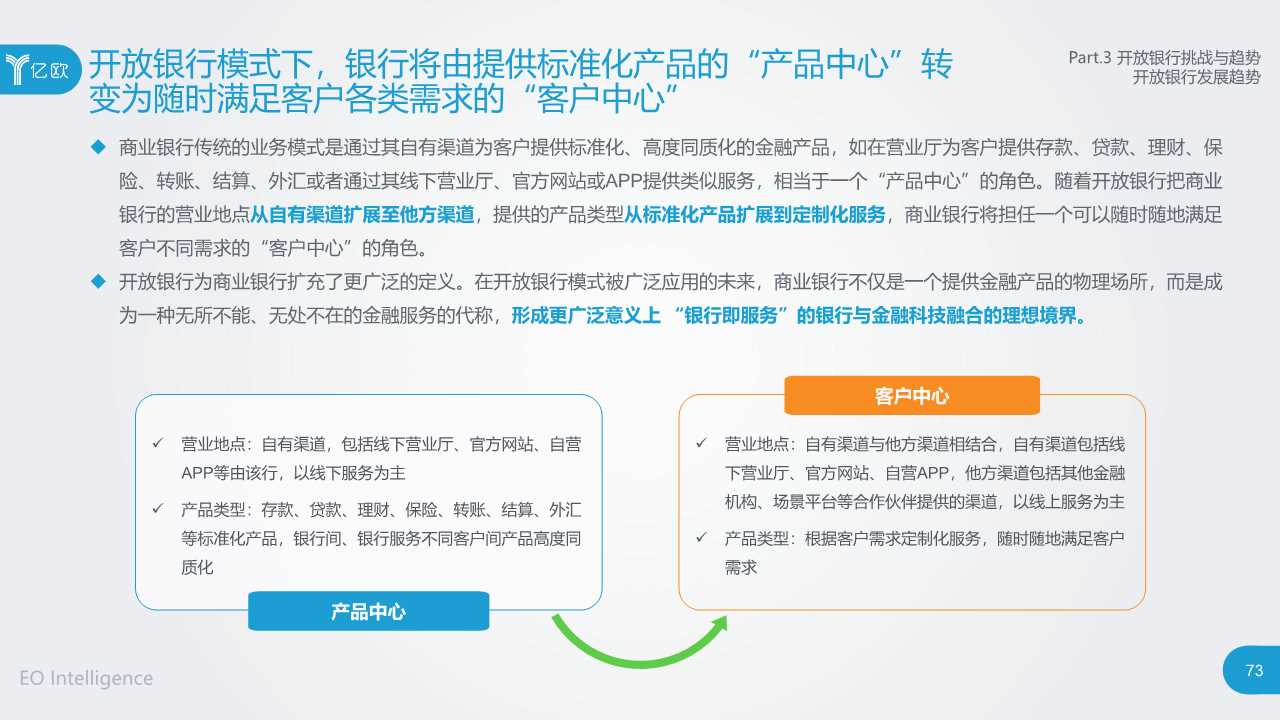 2019开放银行与金融科技发展研究报告