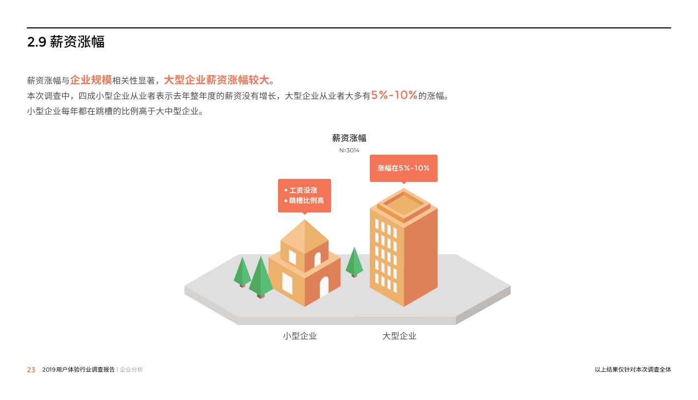 中国用户体验行业调研报告2019