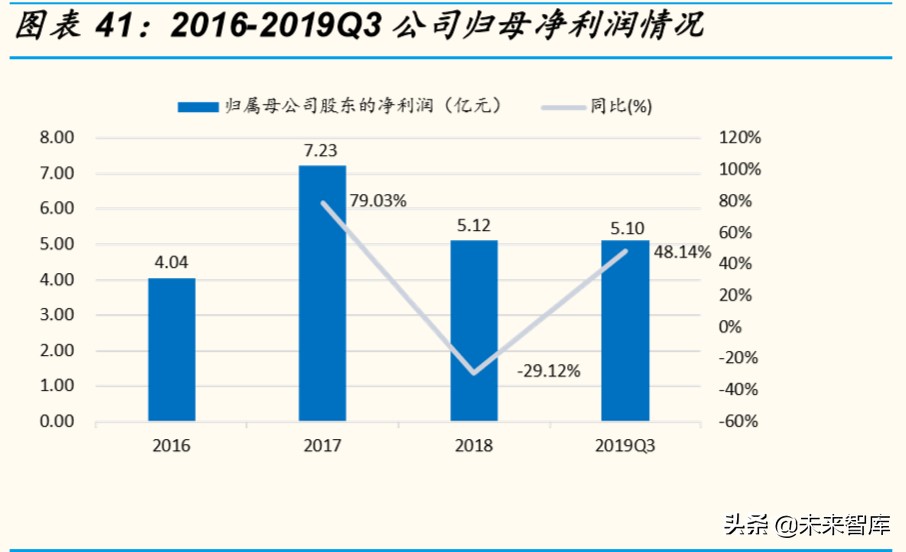 芯片行业深度报告：为什么说ARM可能是国产计算架构的最优选择