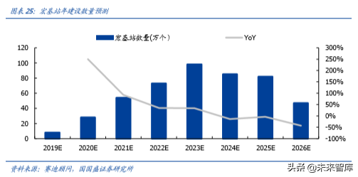 化合物半导体专题报告：5G推动射频行业飞速增长