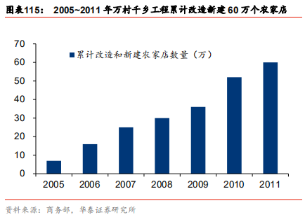 中國乳業(yè)及伊利股份深度研究報(bào)告