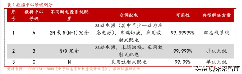 电源行业深度报告：电力基础设施，筑牢新基建底盘