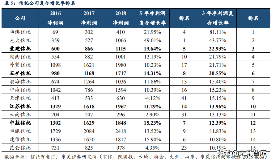 信托行业专题：大资管变局下的新机遇