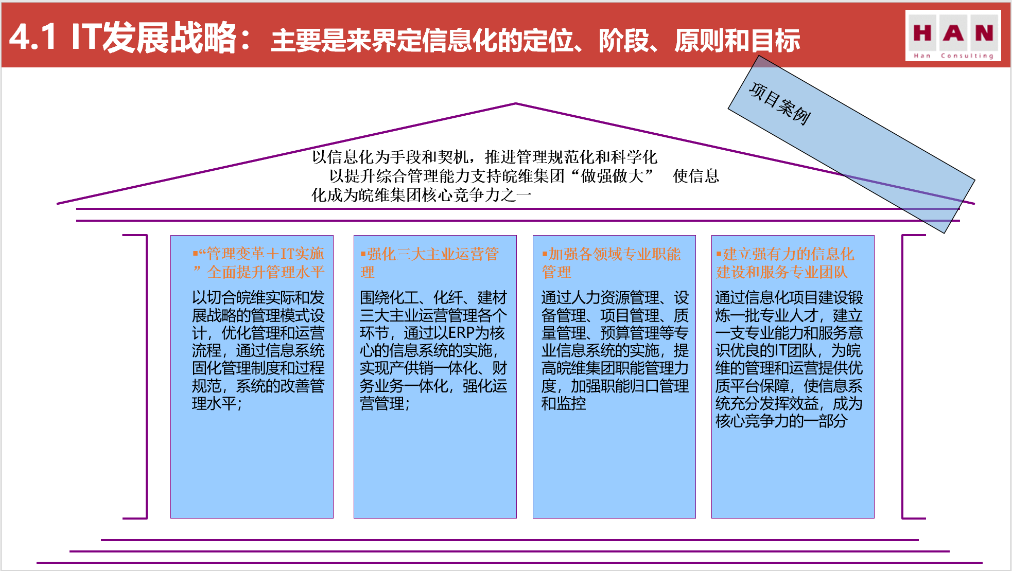 五大咨询公司IT战略规划方法论（119页）