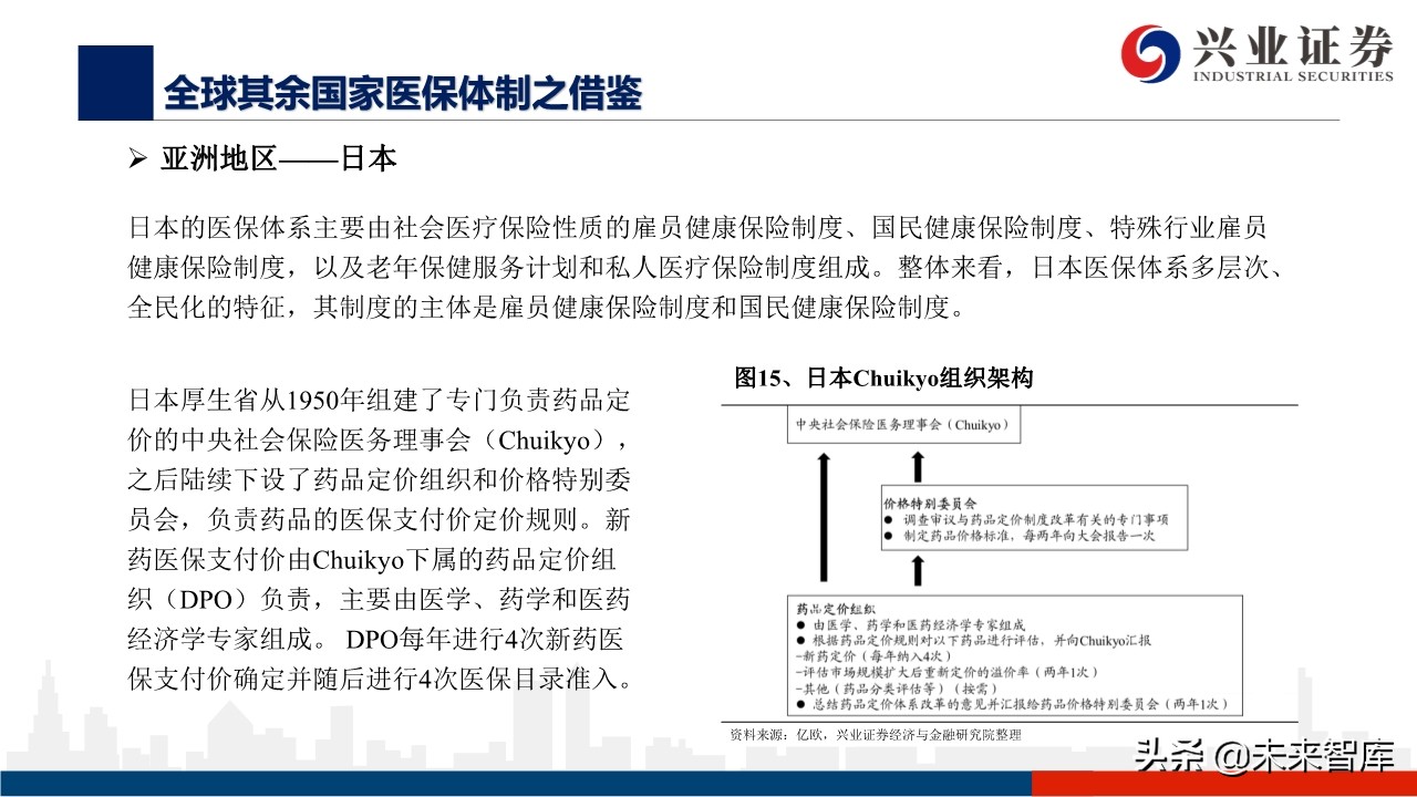 医药行业深度报告：外资药企中国市场策略变化的危与机