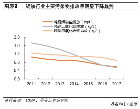 钢铁行业深度报告：行业转型升级，钢铁智能制造迎发展良机