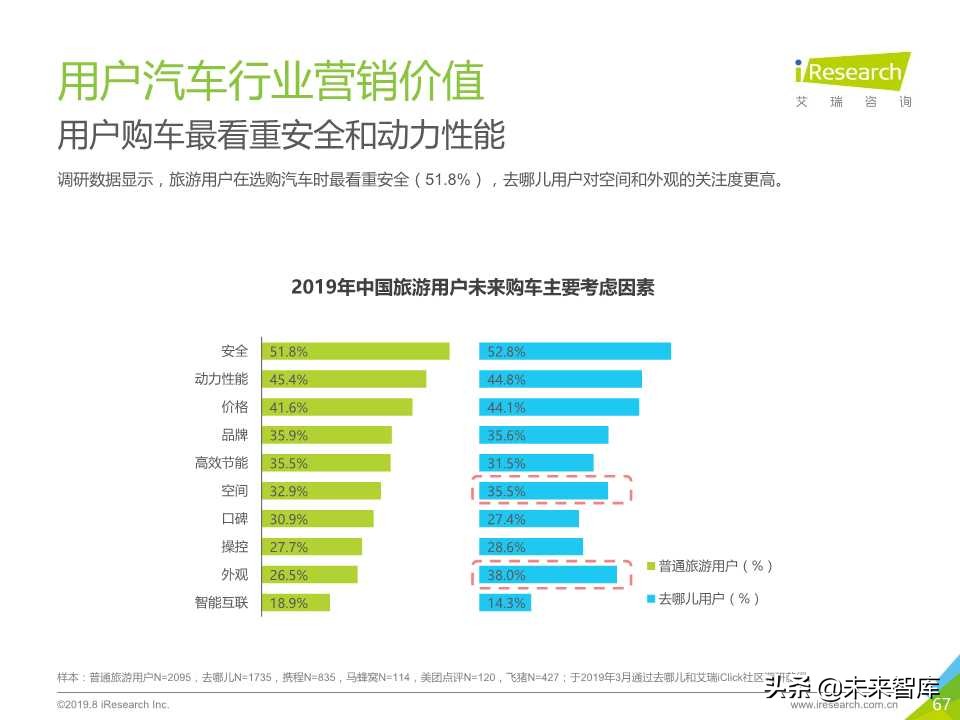 中国在线旅游平台用户洞察研究报告2019年