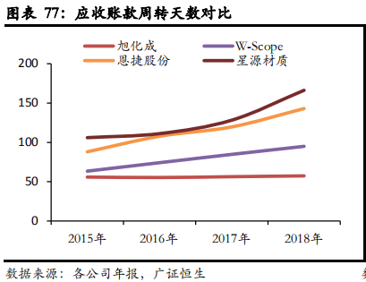 从日韩锂电隔膜企业发展看我国锂电隔膜行业的现在和未来