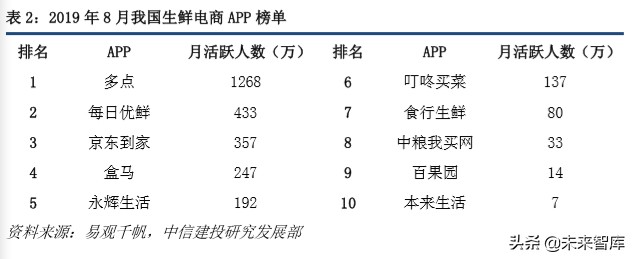 超市到家服务专题报告：如何看“宅经济”下的超市到家