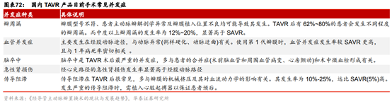 医药生物行业专题：TAVR 有望成为未来主动脉瓣膜疾病的治疗趋势