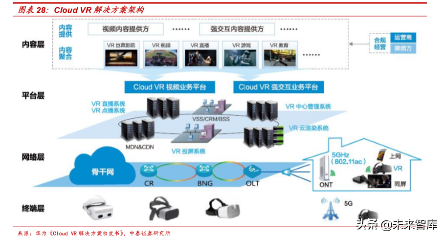 虚拟现实行业专题：双G合璧，助力VRAR产业变革