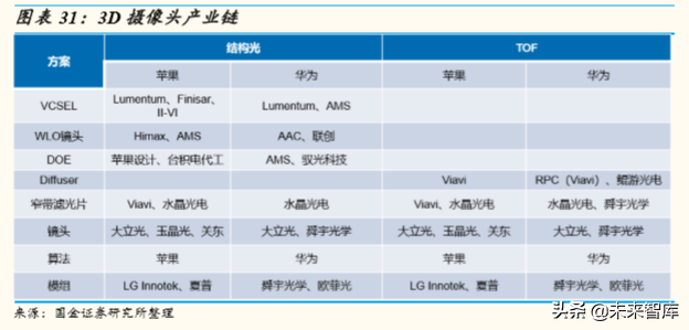 5G产业链研究：5G时代，电子行业有望精彩纷呈