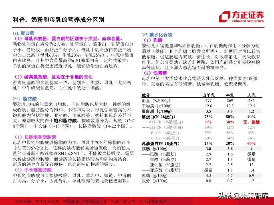 母婴奶粉行业深度研究：奶粉品牌二十年沉浮录（93页）