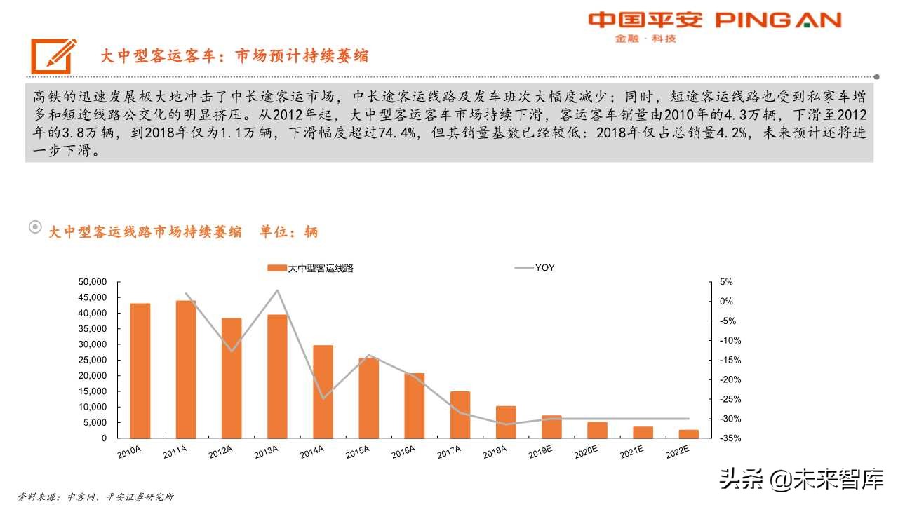 客车行业分析及宇通客车专题报告：大浪淘沙，胜者为王