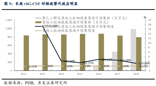 恒瑞医药深度研究：创新药龙头拔锚启航开新章