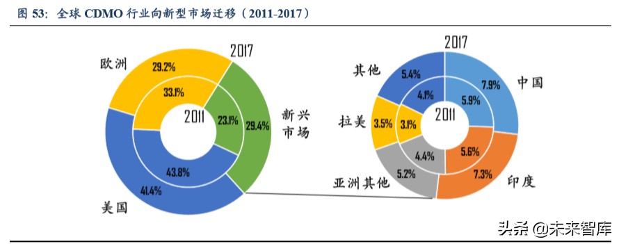 医药生物行业2020年第二季度策略