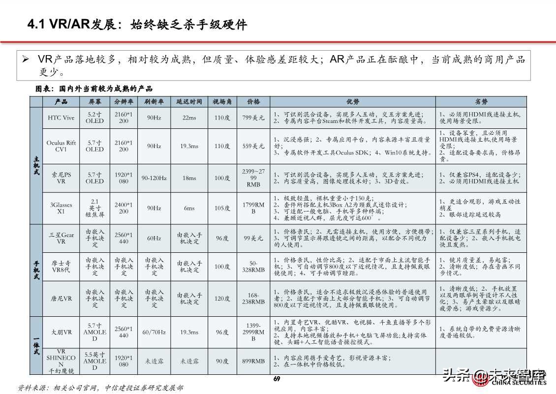 5G应用之云游戏、超高清视频、VR/AR（81页PPT）