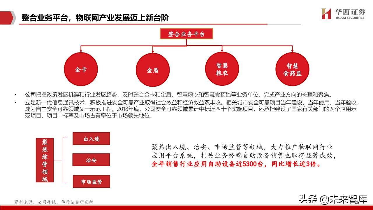 航天信息深度解析：传统税控+智慧网信